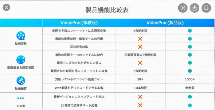 DVDコピーもリッピングもまとめできる動画処理ソフト「VideoProc」 - 秘亭のネタ秘亭のネタ